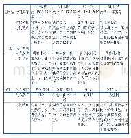 表1 图书馆、工业技术和Web的时代划分对比