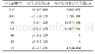 表3 累计热负荷：基于夹点技术的换热网络设计在冶炼烟气治理中的应用