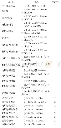 表1 尾气脱硫装置主要设备