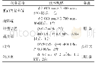 《表1 改进型SNCR脱硝装置主要设备》