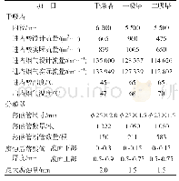 表1 干吸塔设计和运行主要参数、分酸器损坏情况