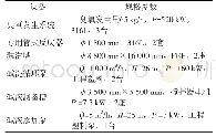 表4 臭氧脱硝装置主要设备