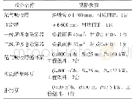 表3 尾气处理系统主要设备的规格参数