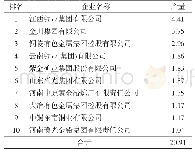 表5 2019年我国冶炼酸产量前10名企业