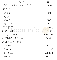 表1 脱硫塔入口烟气参数