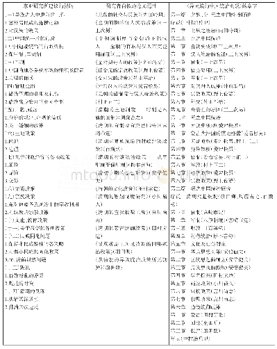 表1：战时日本中国史学界的一个侧面——对《异族统治中国史》成书的考察