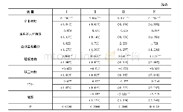 表1 回归结果：渠道控制、集体品牌建设与中小粮油加工企业创新动力