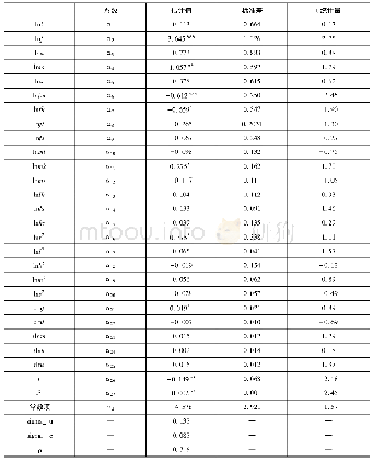 表2 超越对数函数估计结果