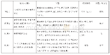 表3：“文明的产生与早期发展”任务1问题设计分析