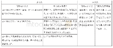 表1：从古代铁锅贸易看“海洋全球化”——新课程形势下中学历史课堂转型初探