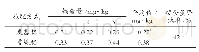 《表2 不同施肥方式的稻谷镉含量》