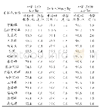 《表4 16种有机磷农药残留回收率和精密度 (n=6)》