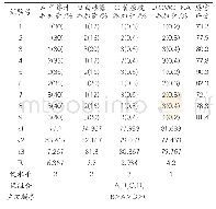 表3 正交试验结果与分析