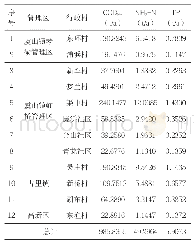 《表4 东环河虞东路桥断面水质达标许可量分配结果》