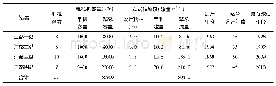 《表1 江都4座大型泵站参数》