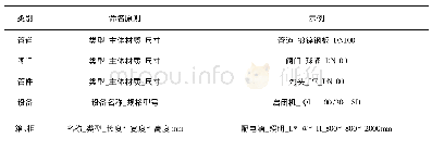 《表2 机电专业主要模型构件命名规则》