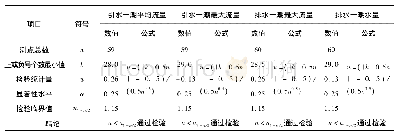 《表4 水位-流量关系曲线符号检验成果》