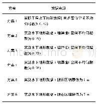 《表1 施工区模拟地形方案》