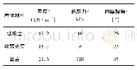 表1 边坡岩体物理力学参数