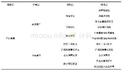 表1 河流健康评价指标体系