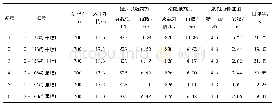 表4 单桩竖向静载试验结果