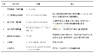 表3 有限元计算模型荷载汇总