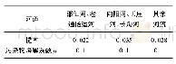 表1 参数率定结果：江苏省通南地区河网水量水质数值模拟研究