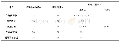 表9 混凝土碳化深度试验结果