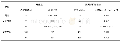 表1 0 混凝土电通量和氯离子扩散系数试验结果