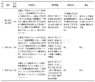 表4 工程安全警戒区划定标准