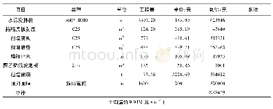 表3 悬臂式挡墙造价分析(200 m单元)