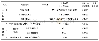 表3 钢板桩沉桩质量单元评定表