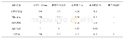 表3 LID措施参数设置