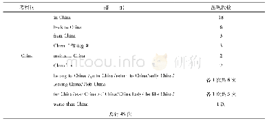 表2“China”搭配词及出现频率