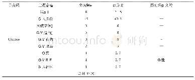 《表3“Chinese”词频语义归类及语义韵性质》