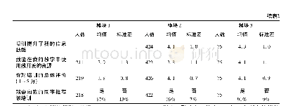 《表2 参训教师的态度：利用慕课提升教师信息安全素养的有效性研究》