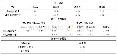 表1 2 金融素养指数的职业差异统计描述与检验