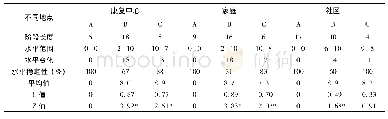 表1 研究对象目标行为(阶段内分析)