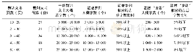 表1 证据“说话”的字数及在刑事裁判文书中的占比统计