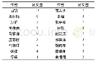 表4 核心作者发文数量：基于CiteSpace的国内旅游意象研究分析