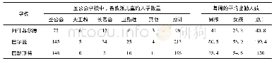 《表3 新南威尔士认证教派学校儿童的入学率[11]4》