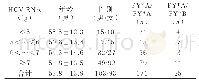 《表1 196例HCV感染者一般资料及DARC rs12075分型结果》