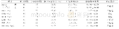 《表1 第一组7项网织红细胞参数参考区间验证结果》