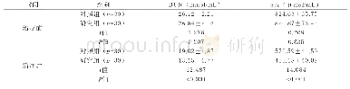 《表3 两组治疗前后肾功能指标（BUN、Scr）比较（±s)》