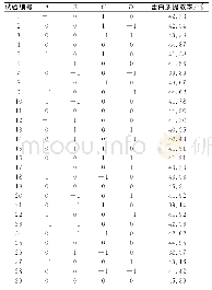 表3 响应面法试验设计及蛋白质提取率