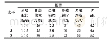 《表1 正交试验因素及水平表》