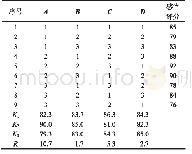 表3 正交试验结果与分析