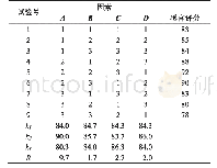 表3 正交试验设计及结果