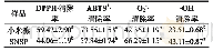 《表4 小米糠及SNSP的自由基清除能力》