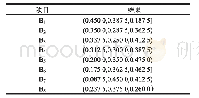 《表1 0 冲泡试验综合评定结果Bj》